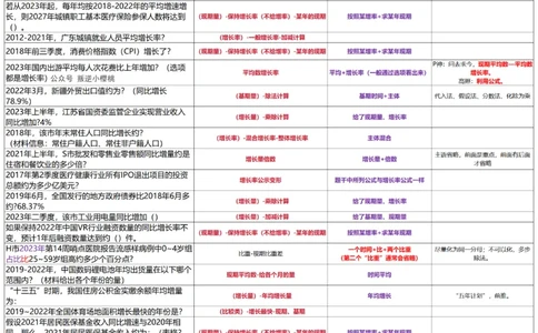 （乱序版）高照3+2资料分析题型识别_2026考公资料_（06）高照_高照资料笔记合集_高照丨25资料分析3+2题型识别（含P神方法）_电子版