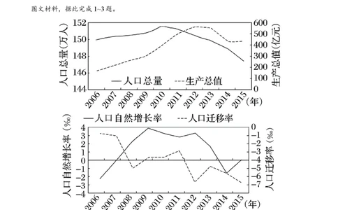 2024届明日之星高考地理精英模拟卷湖南版_2024高考押题卷_72024正确教育全系列_2024明日之星全系列_（新高考）2024《明日之星&middot;高考精英模拟卷》（九科全）各一套