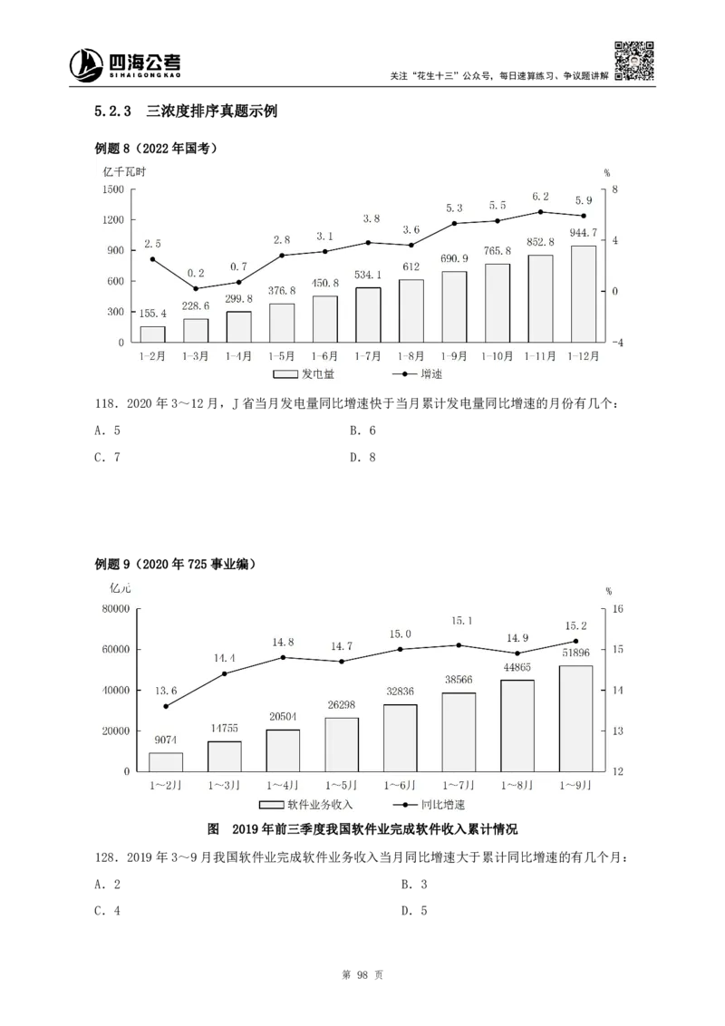 四海2024下半年-资料分析理论讲义-花生十三-_2026考公资料_花生十三合集_旗舰班-国考2025花生十三旗舰班（花生行测+飞扬申论）⭐_1.花生十三行测（系统班+刷题班）_资料