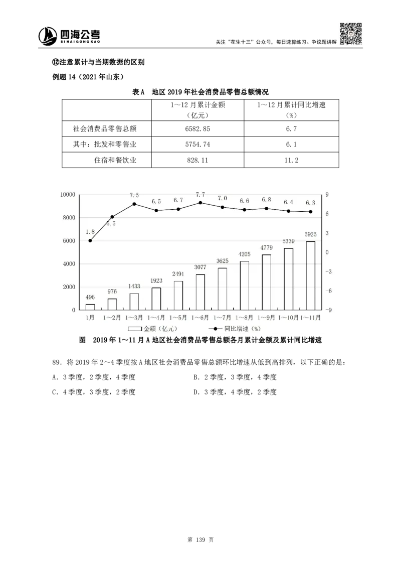 四海2024下半年-资料分析理论讲义-花生十三-_2026考公资料_花生十三合集_旗舰班-国考2025花生十三旗舰班（花生行测+飞扬申论）⭐_1.花生十三行测（系统班+刷题班）_资料