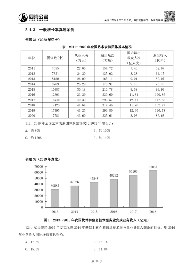 四海2024下半年-资料分析理论讲义-花生十三-_2026考公资料_花生十三合集_旗舰班-国考2025花生十三旗舰班（花生行测+飞扬申论）⭐_1.花生十三行测（系统班+刷题班）_资料