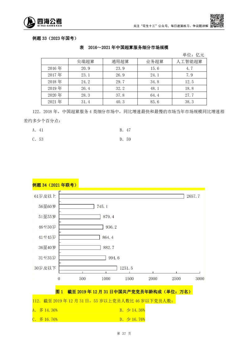 四海2024下半年-资料分析理论讲义-花生十三-_2026考公资料_花生十三合集_旗舰班-国考2025花生十三旗舰班（花生行测+飞扬申论）⭐_1.花生十三行测（系统班+刷题班）_资料