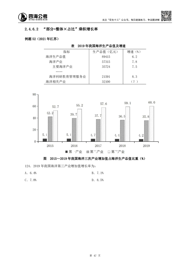 四海2024下半年-资料分析理论讲义-花生十三-_2026考公资料_花生十三合集_旗舰班-国考2025花生十三旗舰班（花生行测+飞扬申论）⭐_1.花生十三行测（系统班+刷题班）_资料