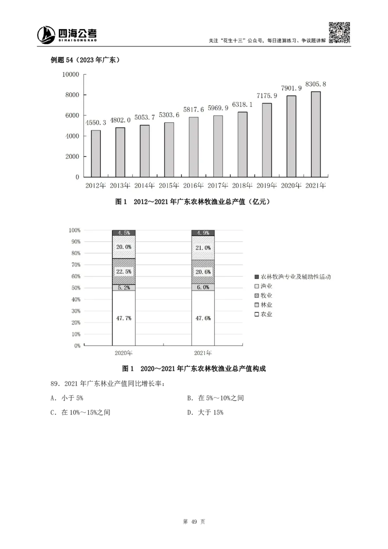 四海2024下半年-资料分析理论讲义-花生十三-_2026考公资料_花生十三合集_旗舰班-国考2025花生十三旗舰班（花生行测+飞扬申论）⭐_1.花生十三行测（系统班+刷题班）_资料