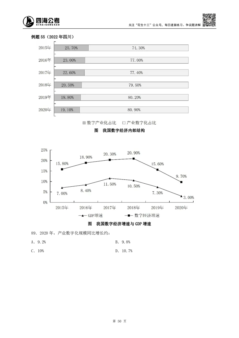 四海2024下半年-资料分析理论讲义-花生十三-_2026考公资料_花生十三合集_旗舰班-国考2025花生十三旗舰班（花生行测+飞扬申论）⭐_1.花生十三行测（系统班+刷题班）_资料