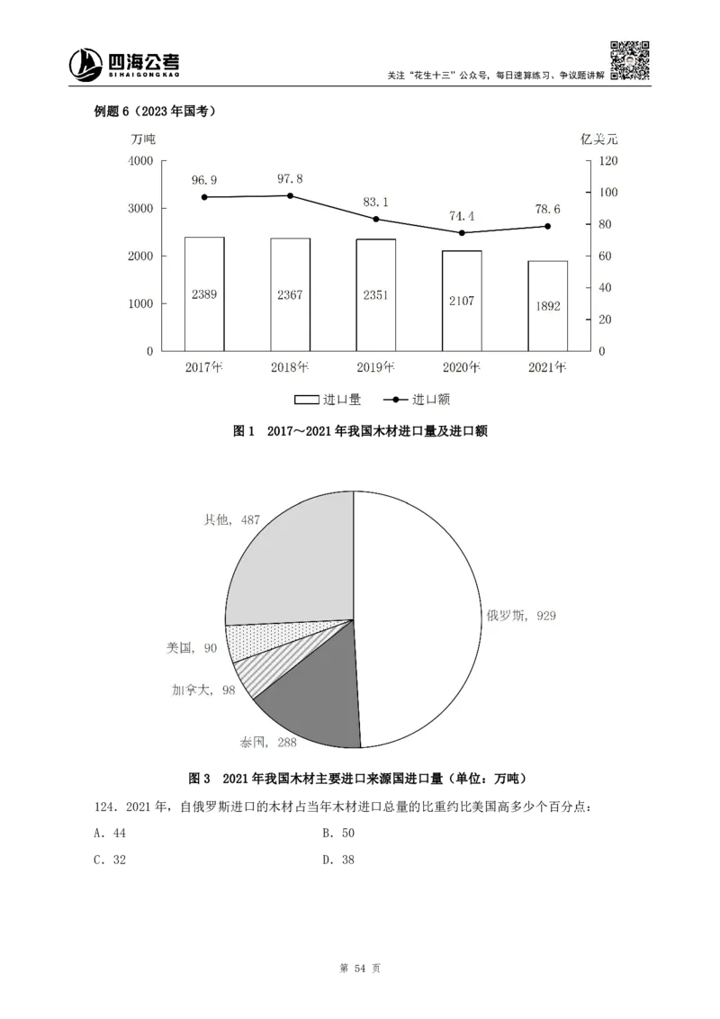 四海2024下半年-资料分析理论讲义-花生十三-_2026考公资料_花生十三合集_旗舰班-国考2025花生十三旗舰班（花生行测+飞扬申论）⭐_1.花生十三行测（系统班+刷题班）_资料