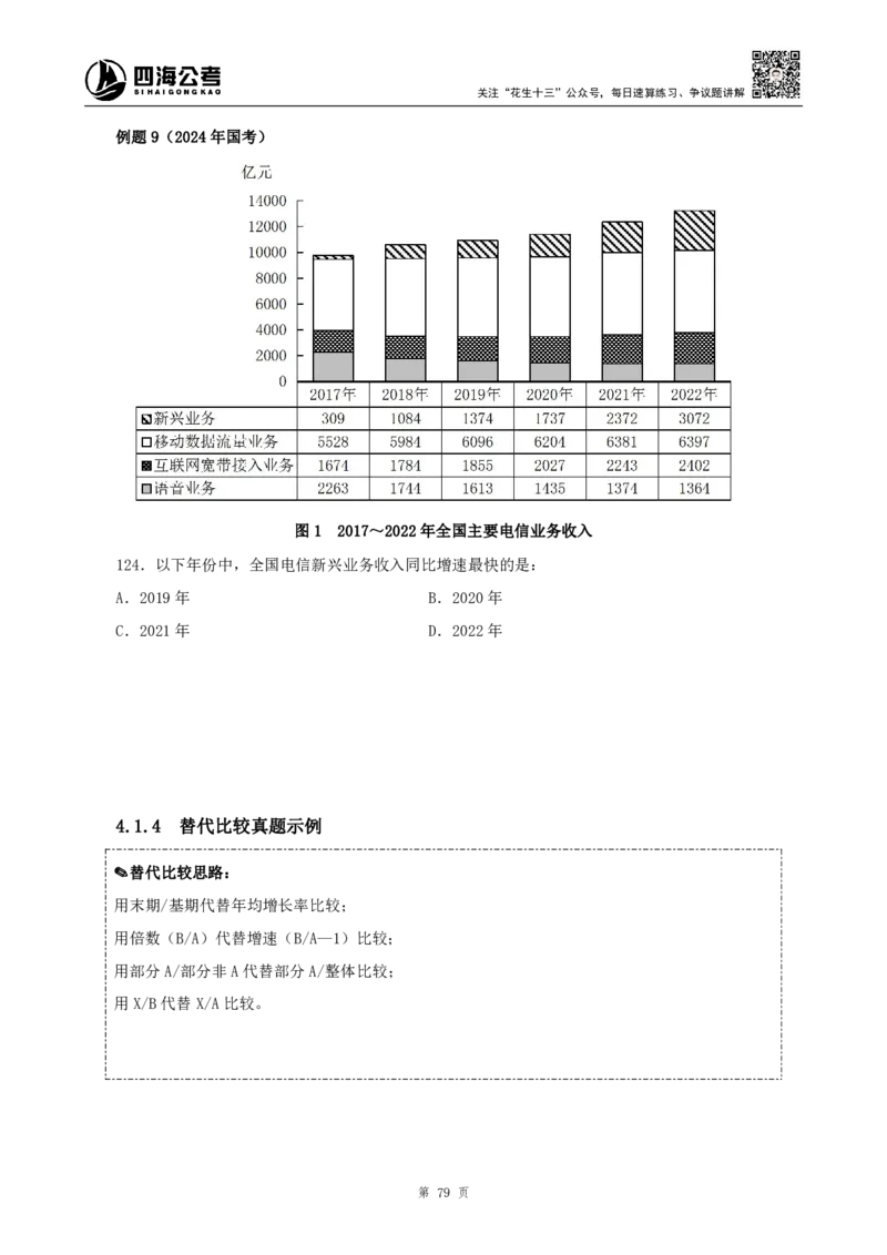 四海2024下半年-资料分析理论讲义-花生十三-_2026考公资料_花生十三合集_旗舰班-国考2025花生十三旗舰班（花生行测+飞扬申论）⭐_1.花生十三行测（系统班+刷题班）_资料