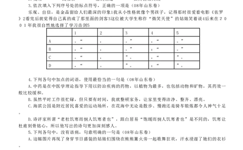 2008年高考语文试卷（山东）（空白卷）_语文历年高考真题_新&middot;PDF版2008-2025&middot;高考语文真题_语文（按省份分类）2008-2025_2008-2025&middot;（山东）语文高考真题