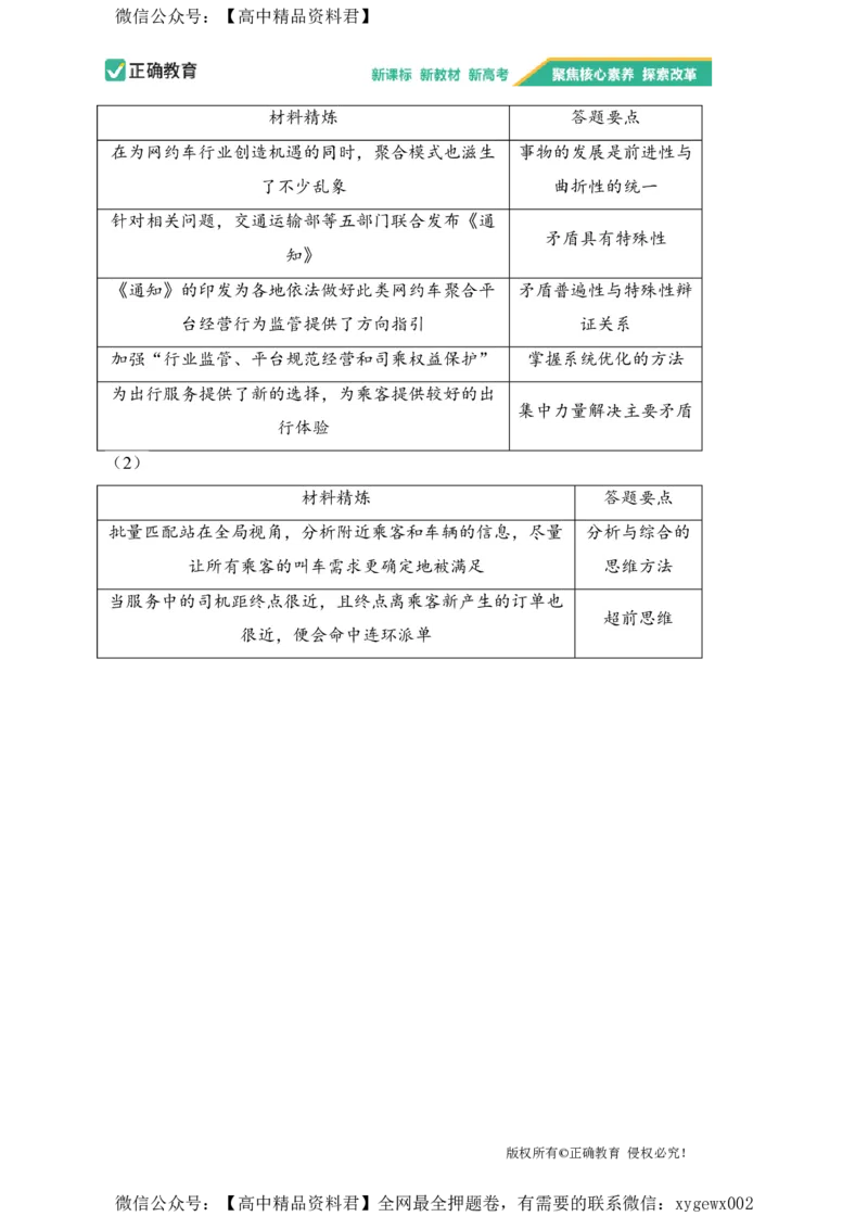 2024届明日之星高考政治精英模拟卷安徽版_2024高考押题卷_72024正确教育全系列_2024明日之星全系列_（新高考）2024《明日之星&middot;高考精英模拟卷》（九科全）各一套