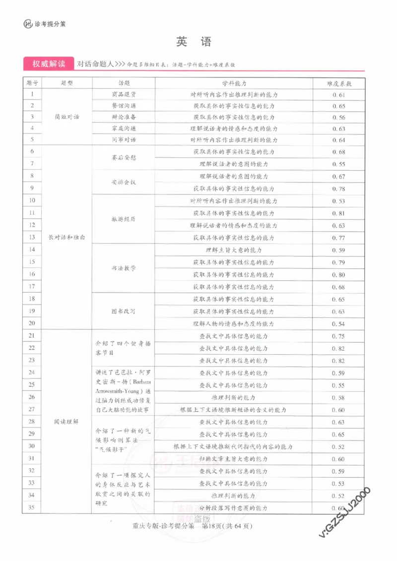 2024年王后雄高考押题预测卷重庆语数英答案_2024高考押题卷_22024王hou雄_王后雄高考押题预测卷（重庆，甘肃，湖北，广东，海南，辽宁）_答案
