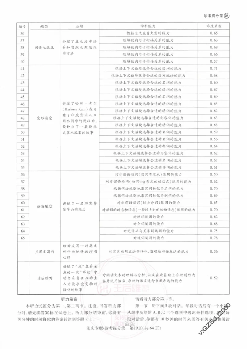 2024年王后雄高考押题预测卷重庆语数英答案_2024高考押题卷_22024王hou雄_王后雄高考押题预测卷（重庆，甘肃，湖北，广东，海南，辽宁）_答案