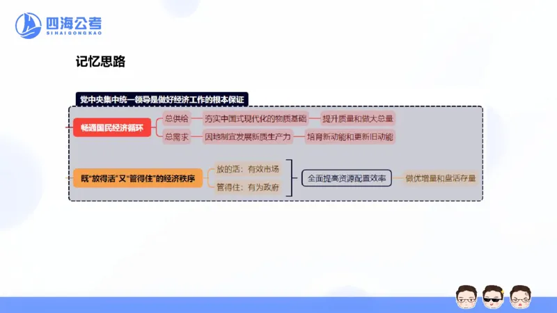 四海24中央经济工作会议ppt_2026考公资料_花生十三合集_套题班2025花生行测+飞扬申论套题⭐⭐_行测套题2025省考花生十三套题二期_常识政治理论冲刺-赠课_政治理论-时政_PPT