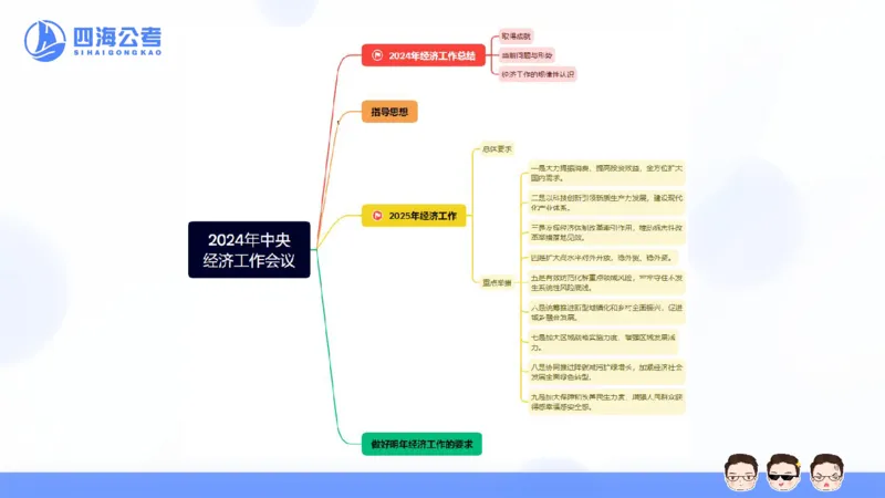 四海24中央经济工作会议ppt_2026考公资料_花生十三合集_套题班2025花生行测+飞扬申论套题⭐⭐_行测套题2025省考花生十三套题二期_常识政治理论冲刺-赠课_政治理论-时政_PPT