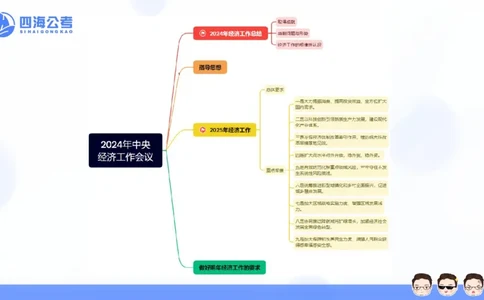 四海24中央经济工作会议ppt_2026考公资料_花生十三合集_套题班2025花生行测+飞扬申论套题⭐⭐_行测套题2025省考花生十三套题二期_常识政治理论冲刺-赠课_政治理论-时政_PPT