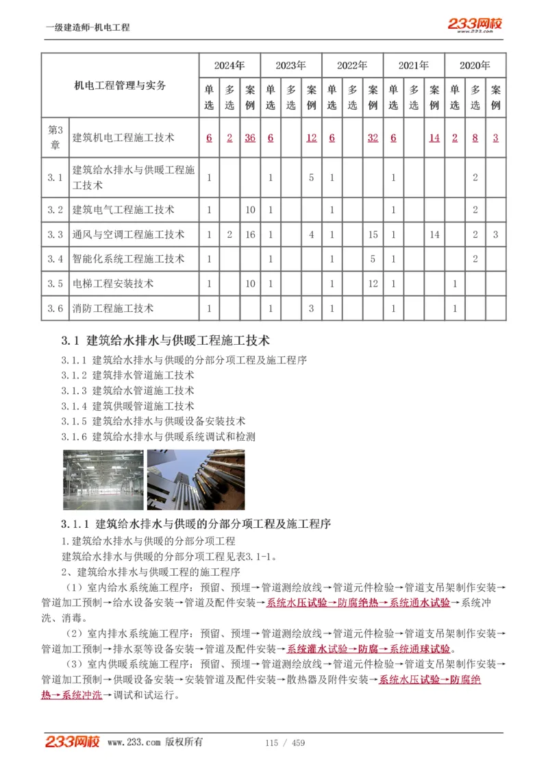 1-79_2026年一级建造师_2026年一建机电_2025年一建机电SVIP_02-基础精讲✿高端面授✿深度强化_18-机电《教材精讲班》王子初、王克233_王克_讲义