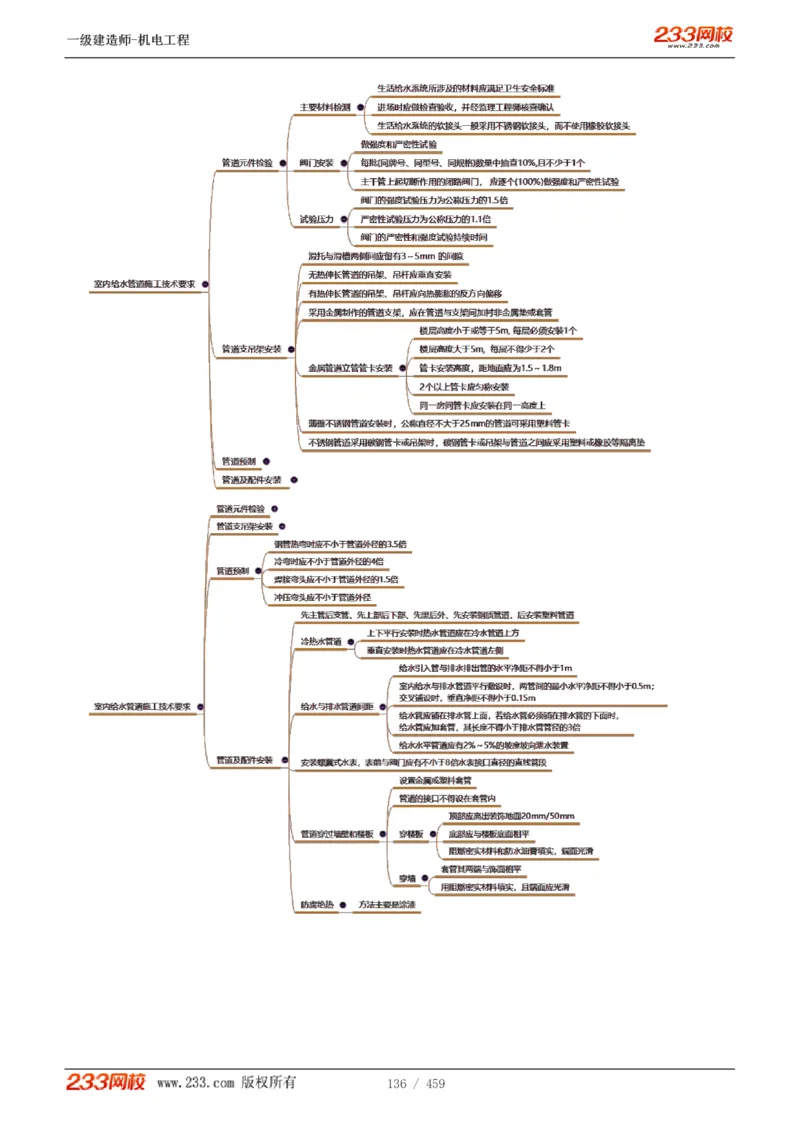 1-79_2026年一级建造师_2026年一建机电_2025年一建机电SVIP_02-基础精讲✿高端面授✿深度强化_18-机电《教材精讲班》王子初、王克233_王克_讲义