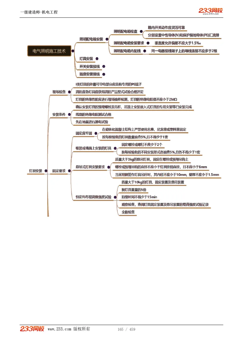 1-79_2026年一级建造师_2026年一建机电_2025年一建机电SVIP_02-基础精讲✿高端面授✿深度强化_18-机电《教材精讲班》王子初、王克233_王克_讲义
