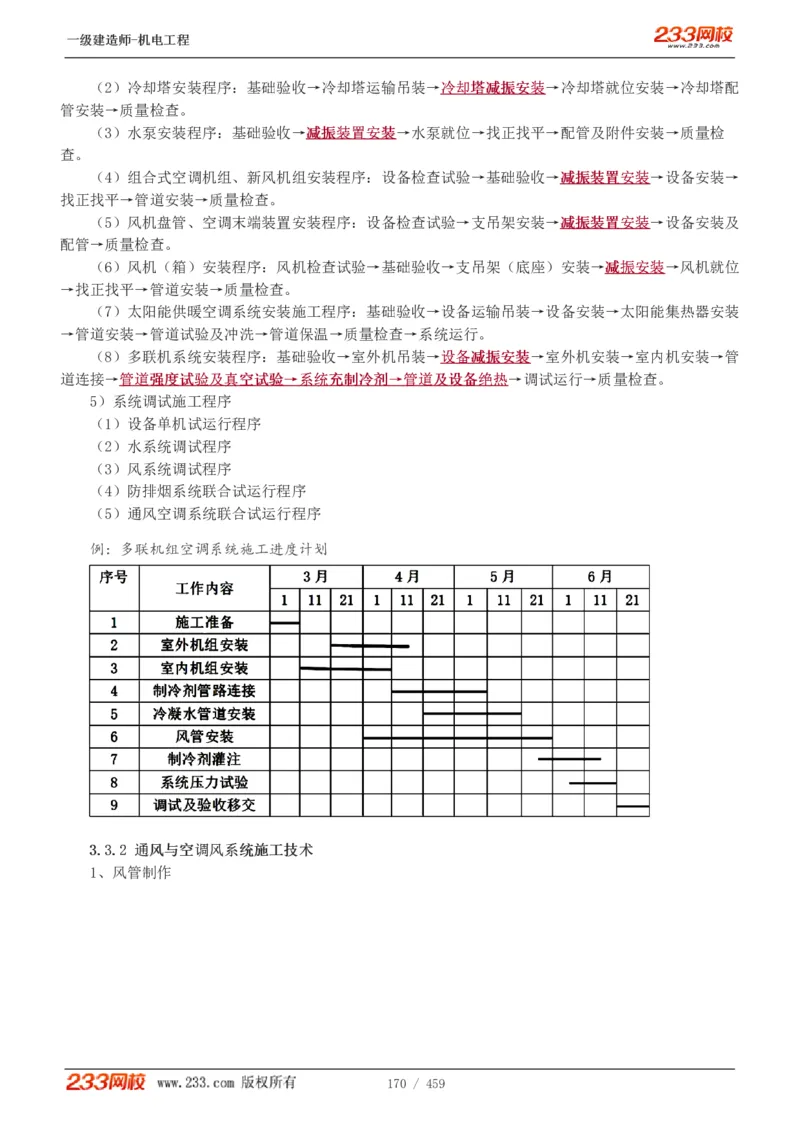 1-79_2026年一级建造师_2026年一建机电_2025年一建机电SVIP_02-基础精讲✿高端面授✿深度强化_18-机电《教材精讲班》王子初、王克233_王克_讲义