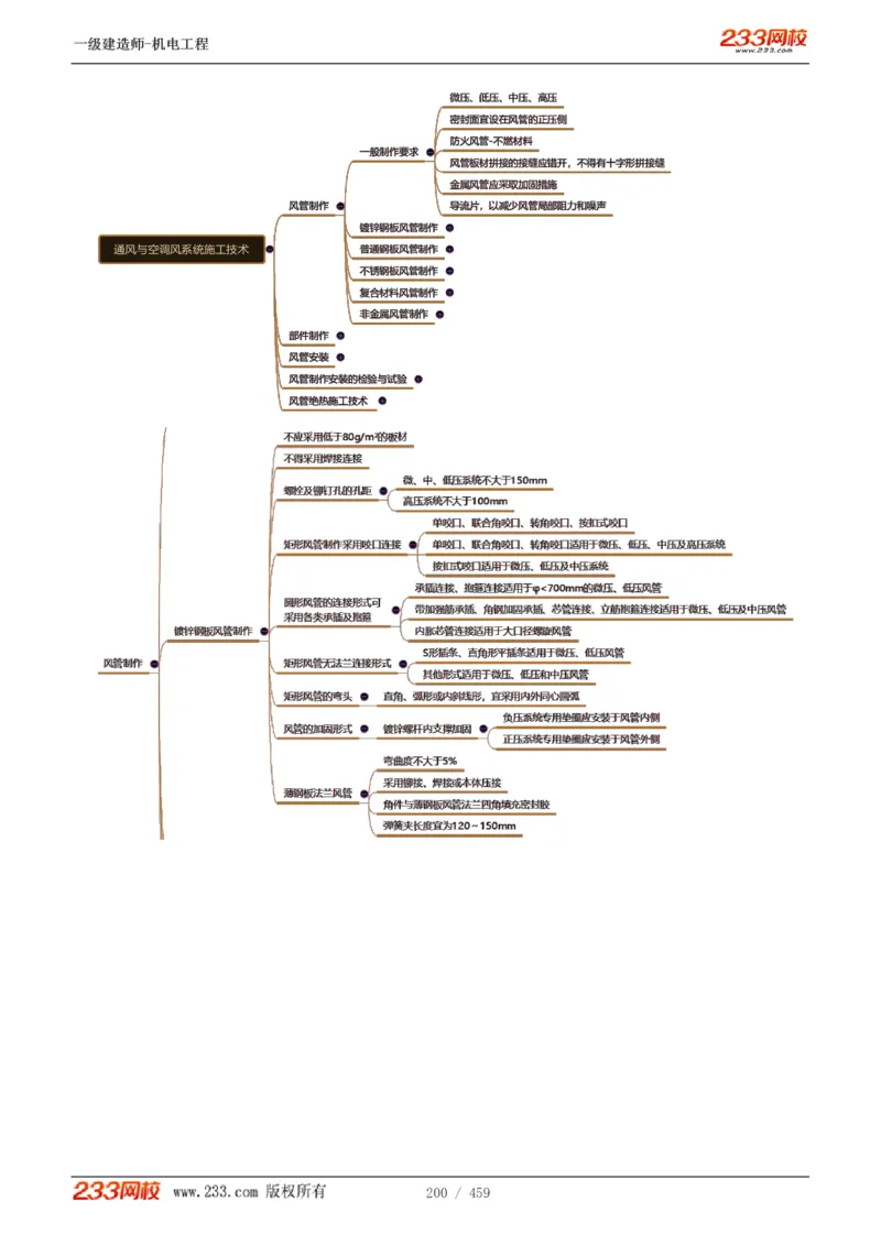 1-79_2026年一级建造师_2026年一建机电_2025年一建机电SVIP_02-基础精讲✿高端面授✿深度强化_18-机电《教材精讲班》王子初、王克233_王克_讲义