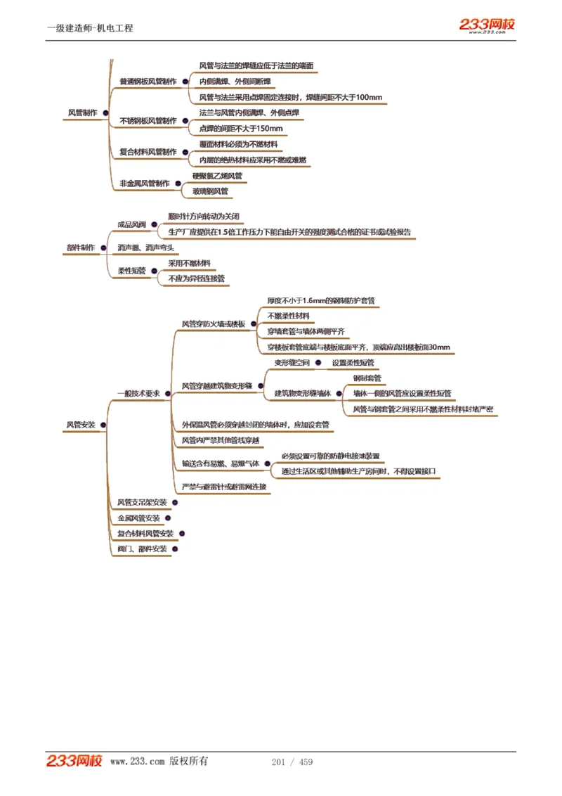 1-79_2026年一级建造师_2026年一建机电_2025年一建机电SVIP_02-基础精讲✿高端面授✿深度强化_18-机电《教材精讲班》王子初、王克233_王克_讲义