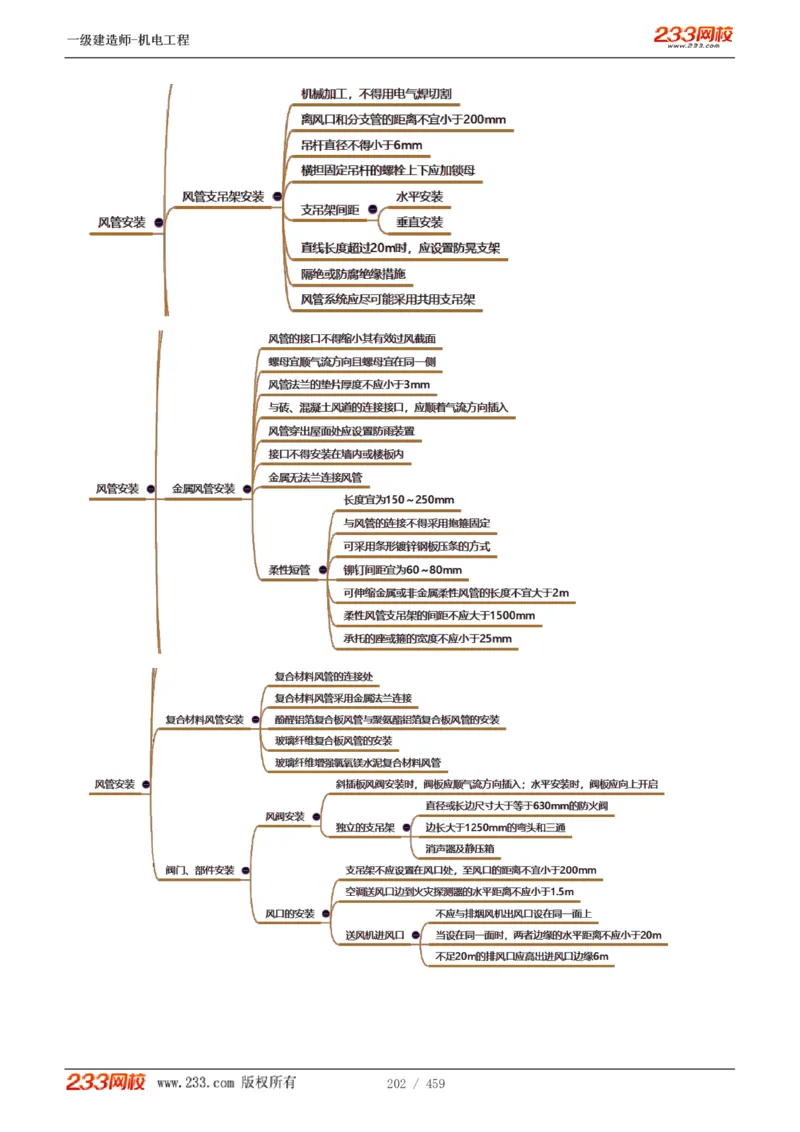 1-79_2026年一级建造师_2026年一建机电_2025年一建机电SVIP_02-基础精讲✿高端面授✿深度强化_18-机电《教材精讲班》王子初、王克233_王克_讲义