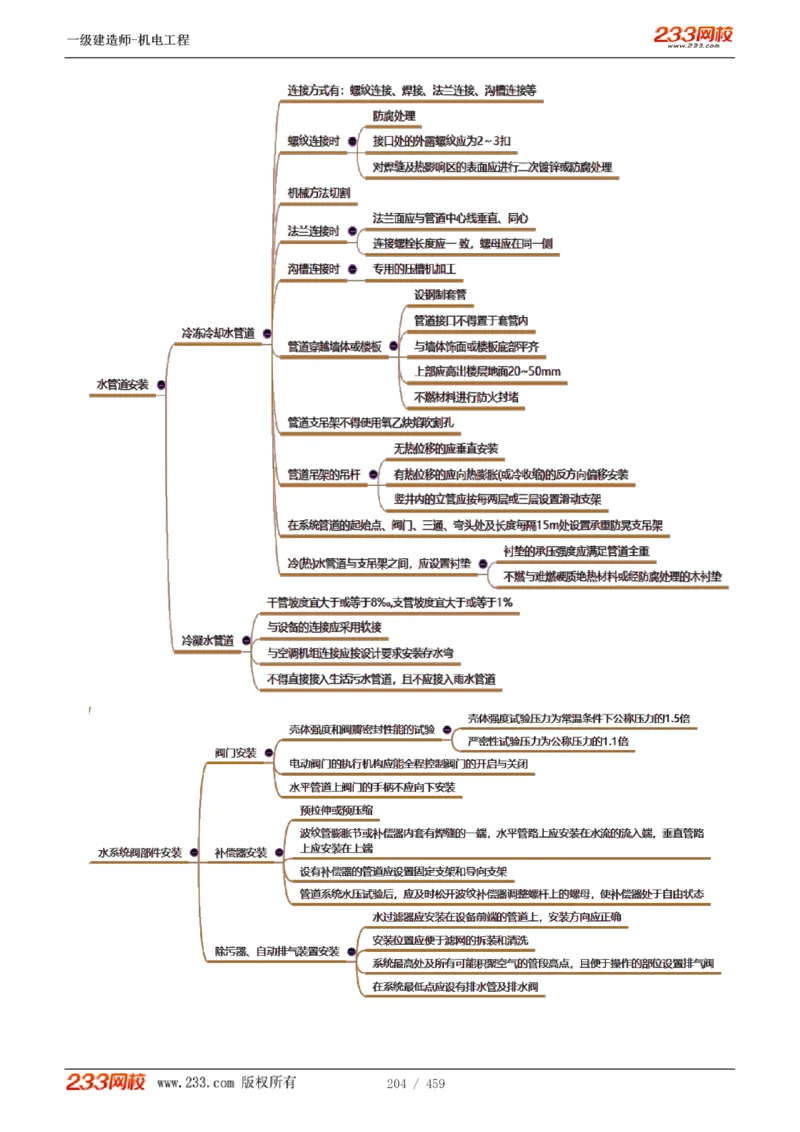 1-79_2026年一级建造师_2026年一建机电_2025年一建机电SVIP_02-基础精讲✿高端面授✿深度强化_18-机电《教材精讲班》王子初、王克233_王克_讲义