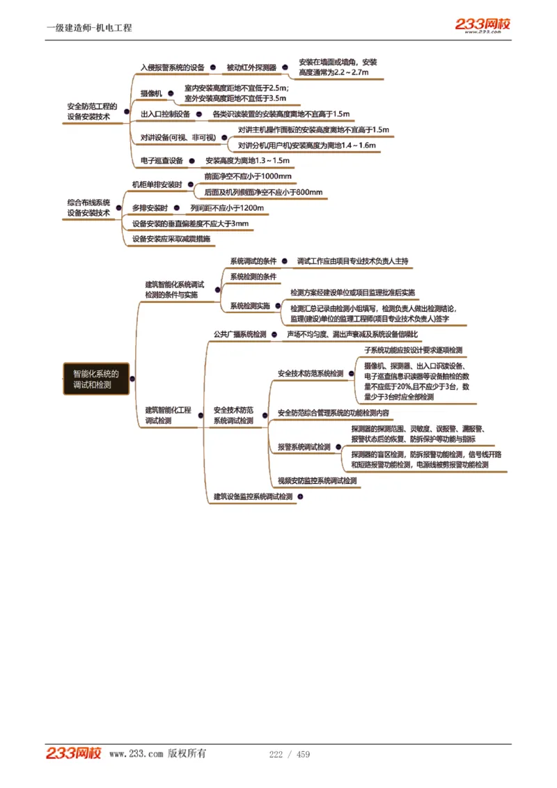1-79_2026年一级建造师_2026年一建机电_2025年一建机电SVIP_02-基础精讲✿高端面授✿深度强化_18-机电《教材精讲班》王子初、王克233_王克_讲义