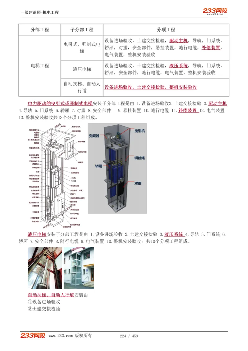 1-79_2026年一级建造师_2026年一建机电_2025年一建机电SVIP_02-基础精讲✿高端面授✿深度强化_18-机电《教材精讲班》王子初、王克233_王克_讲义