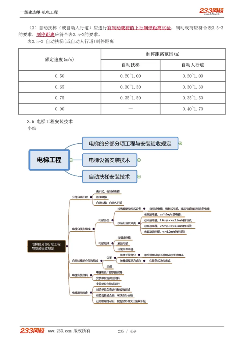 1-79_2026年一级建造师_2026年一建机电_2025年一建机电SVIP_02-基础精讲✿高端面授✿深度强化_18-机电《教材精讲班》王子初、王克233_王克_讲义