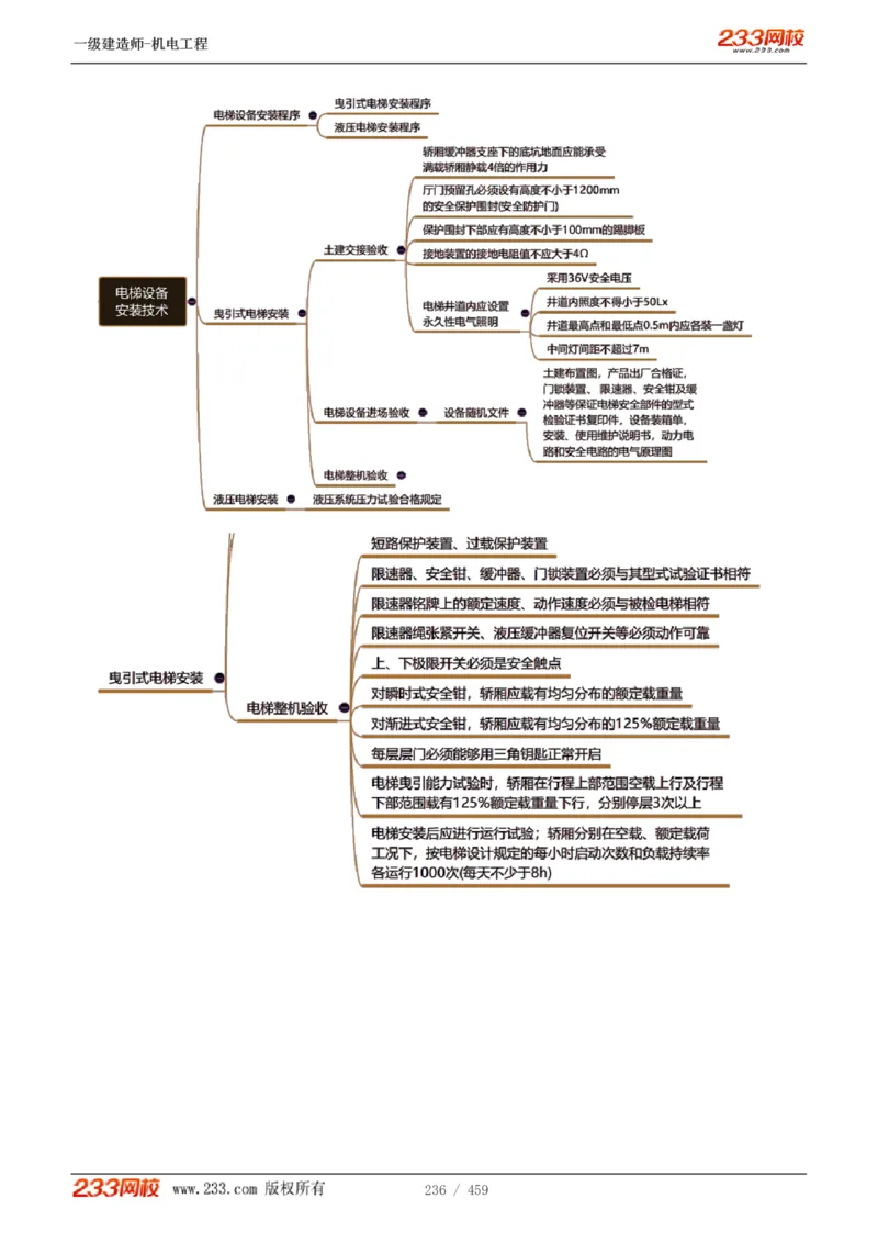 1-79_2026年一级建造师_2026年一建机电_2025年一建机电SVIP_02-基础精讲✿高端面授✿深度强化_18-机电《教材精讲班》王子初、王克233_王克_讲义