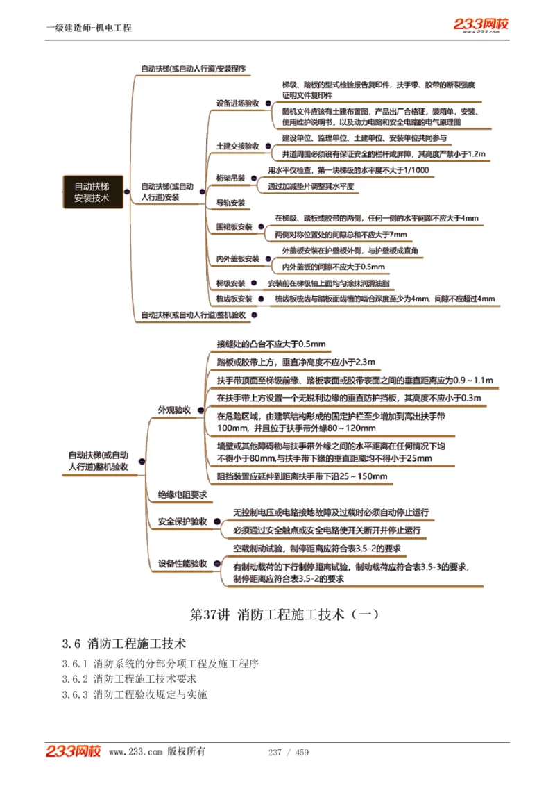 1-79_2026年一级建造师_2026年一建机电_2025年一建机电SVIP_02-基础精讲✿高端面授✿深度强化_18-机电《教材精讲班》王子初、王克233_王克_讲义