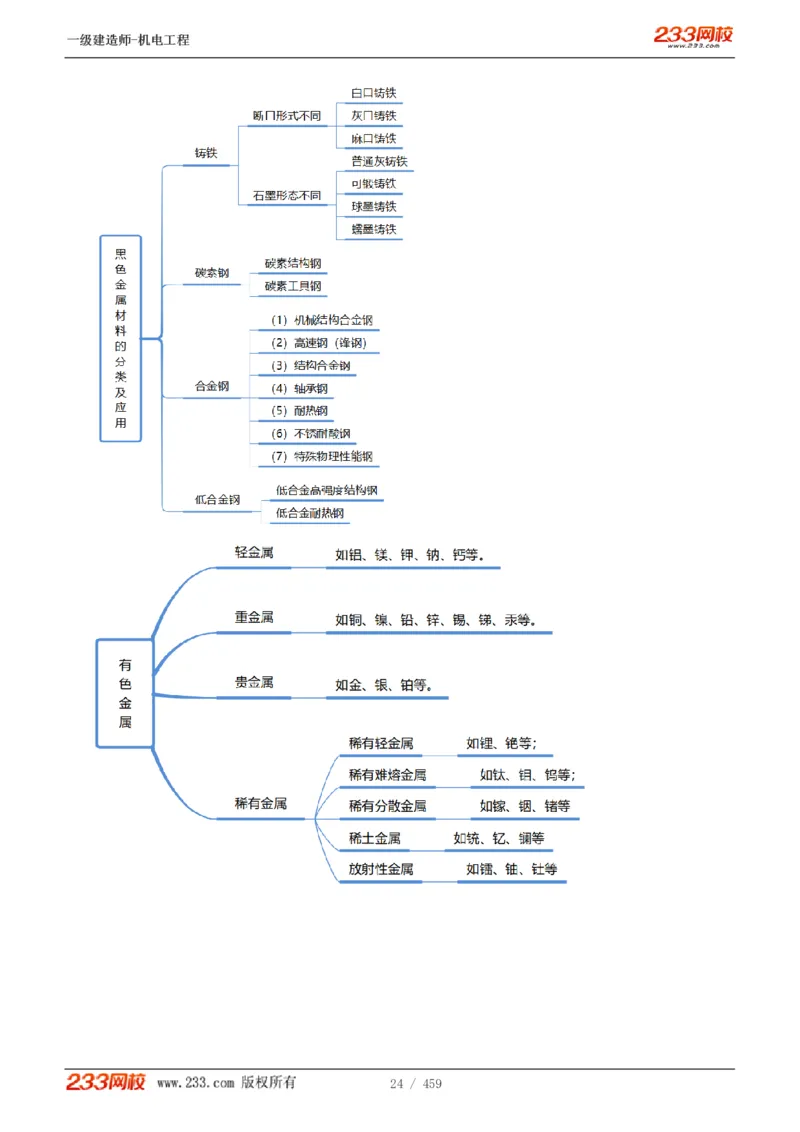 1-79_2026年一级建造师_2026年一建机电_2025年一建机电SVIP_02-基础精讲✿高端面授✿深度强化_18-机电《教材精讲班》王子初、王克233_王克_讲义
