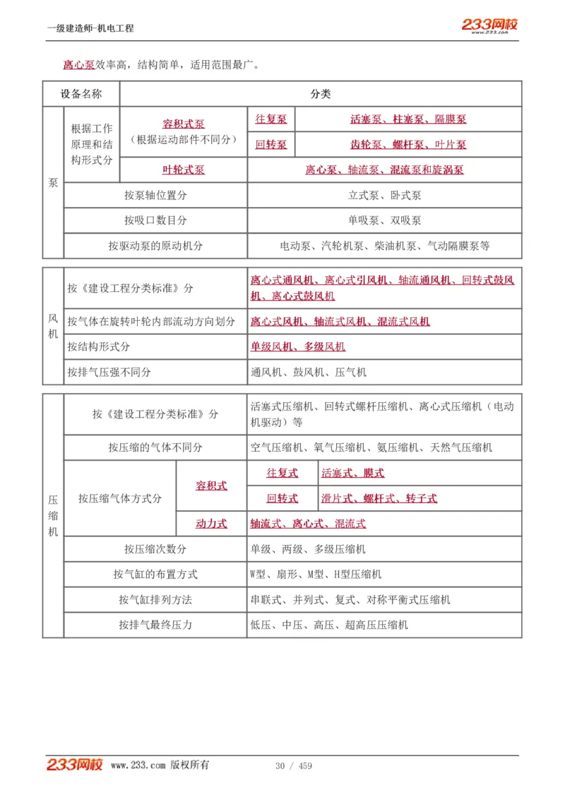 1-79_2026年一级建造师_2026年一建机电_2025年一建机电SVIP_02-基础精讲✿高端面授✿深度强化_18-机电《教材精讲班》王子初、王克233_王克_讲义