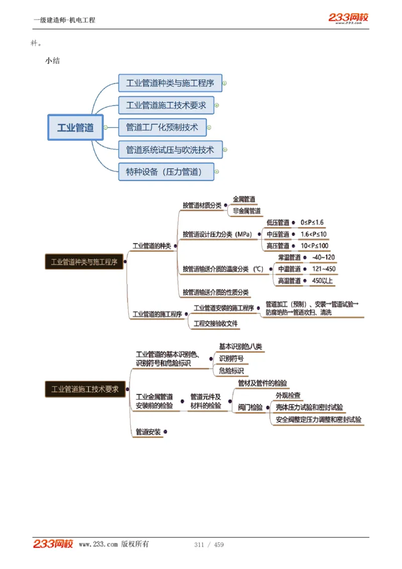1-79_2026年一级建造师_2026年一建机电_2025年一建机电SVIP_02-基础精讲✿高端面授✿深度强化_18-机电《教材精讲班》王子初、王克233_王克_讲义
