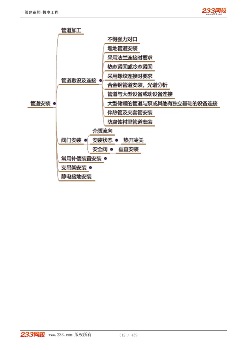 1-79_2026年一级建造师_2026年一建机电_2025年一建机电SVIP_02-基础精讲✿高端面授✿深度强化_18-机电《教材精讲班》王子初、王克233_王克_讲义