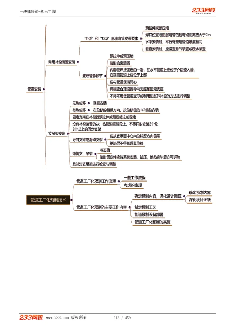 1-79_2026年一级建造师_2026年一建机电_2025年一建机电SVIP_02-基础精讲✿高端面授✿深度强化_18-机电《教材精讲班》王子初、王克233_王克_讲义
