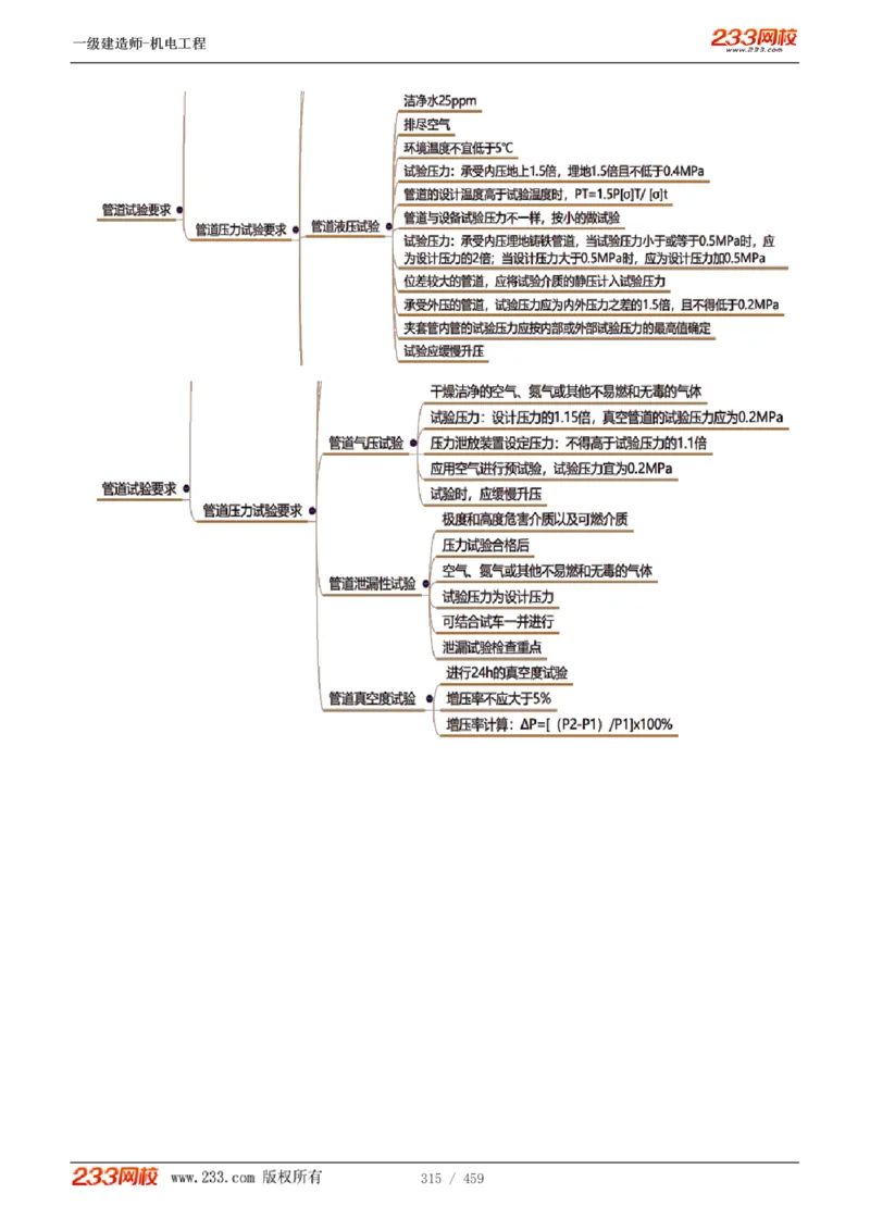 1-79_2026年一级建造师_2026年一建机电_2025年一建机电SVIP_02-基础精讲✿高端面授✿深度强化_18-机电《教材精讲班》王子初、王克233_王克_讲义
