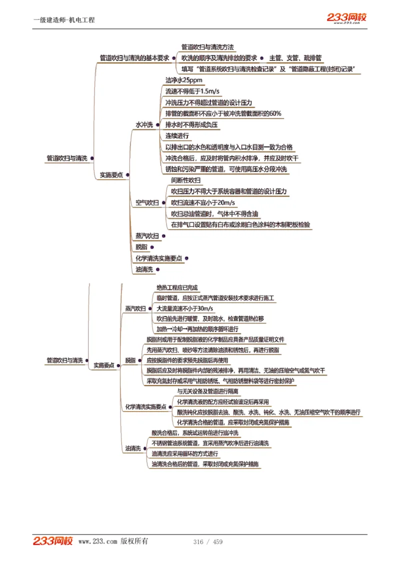 1-79_2026年一级建造师_2026年一建机电_2025年一建机电SVIP_02-基础精讲✿高端面授✿深度强化_18-机电《教材精讲班》王子初、王克233_王克_讲义