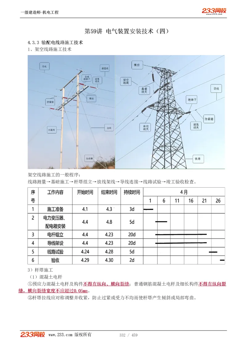 1-79_2026年一级建造师_2026年一建机电_2025年一建机电SVIP_02-基础精讲✿高端面授✿深度强化_18-机电《教材精讲班》王子初、王克233_王克_讲义