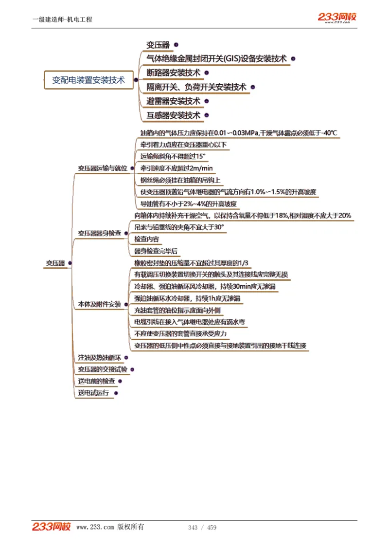 1-79_2026年一级建造师_2026年一建机电_2025年一建机电SVIP_02-基础精讲✿高端面授✿深度强化_18-机电《教材精讲班》王子初、王克233_王克_讲义