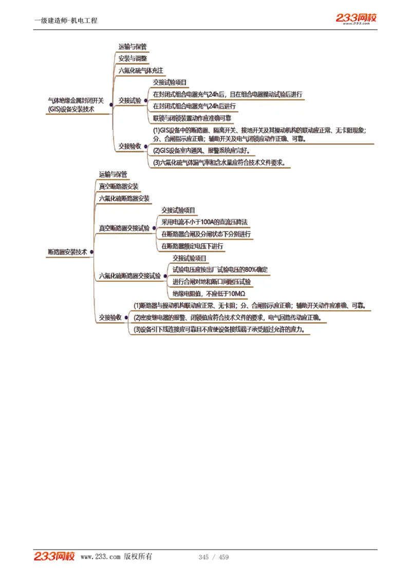 1-79_2026年一级建造师_2026年一建机电_2025年一建机电SVIP_02-基础精讲✿高端面授✿深度强化_18-机电《教材精讲班》王子初、王克233_王克_讲义