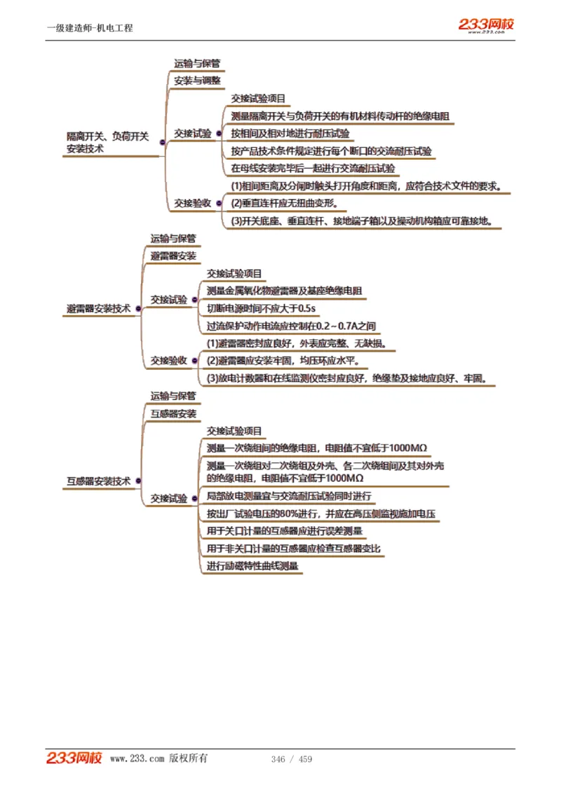1-79_2026年一级建造师_2026年一建机电_2025年一建机电SVIP_02-基础精讲✿高端面授✿深度强化_18-机电《教材精讲班》王子初、王克233_王克_讲义
