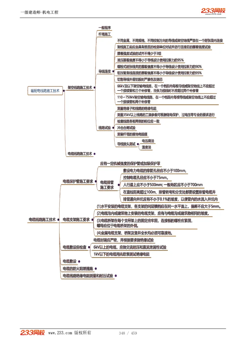 1-79_2026年一级建造师_2026年一建机电_2025年一建机电SVIP_02-基础精讲✿高端面授✿深度强化_18-机电《教材精讲班》王子初、王克233_王克_讲义