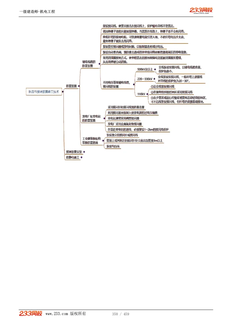 1-79_2026年一级建造师_2026年一建机电_2025年一建机电SVIP_02-基础精讲✿高端面授✿深度强化_18-机电《教材精讲班》王子初、王克233_王克_讲义