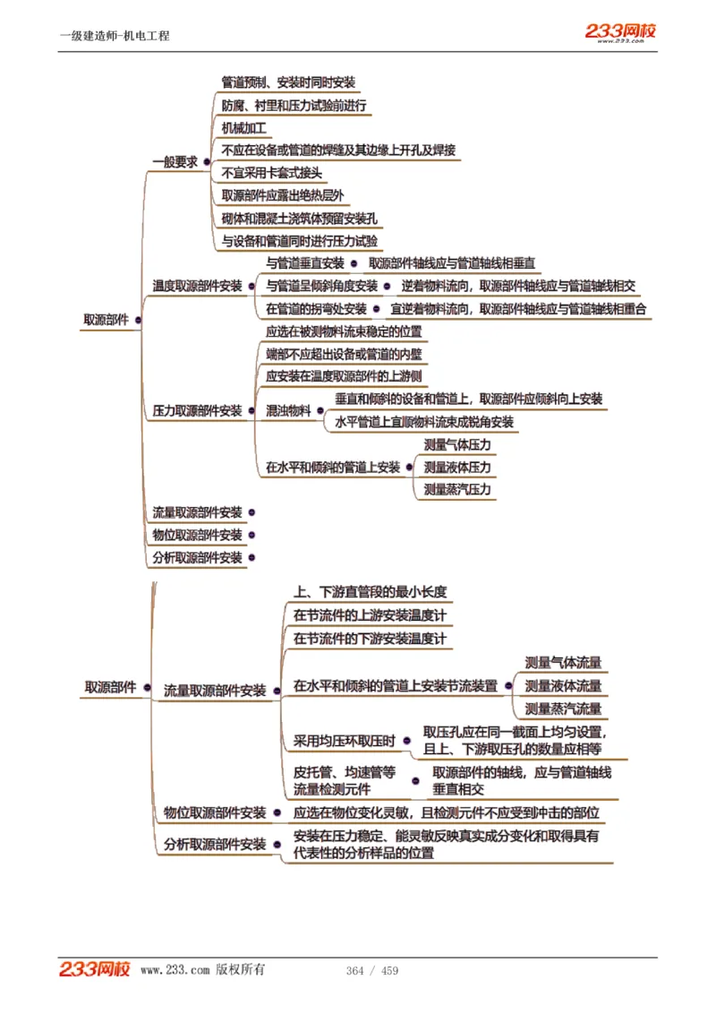 1-79_2026年一级建造师_2026年一建机电_2025年一建机电SVIP_02-基础精讲✿高端面授✿深度强化_18-机电《教材精讲班》王子初、王克233_王克_讲义