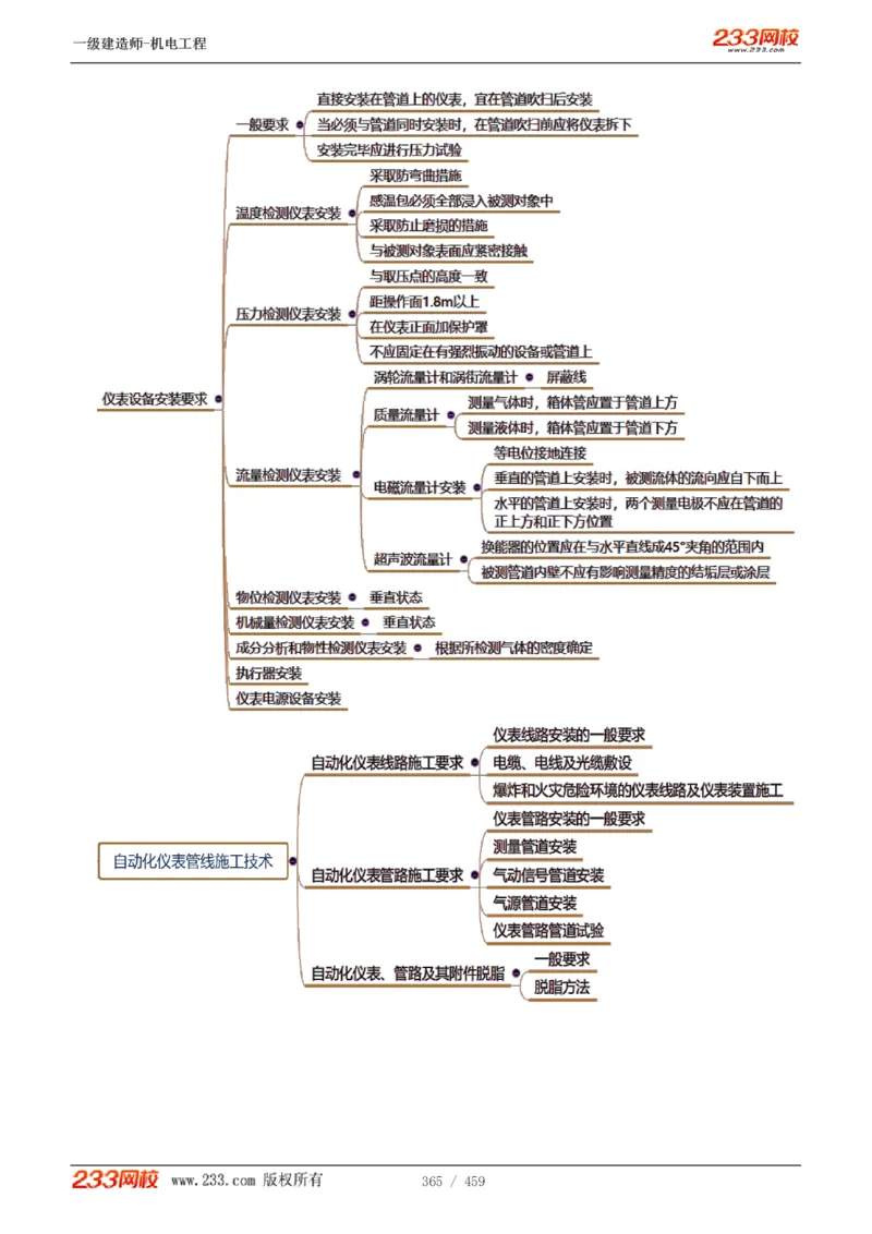 1-79_2026年一级建造师_2026年一建机电_2025年一建机电SVIP_02-基础精讲✿高端面授✿深度强化_18-机电《教材精讲班》王子初、王克233_王克_讲义