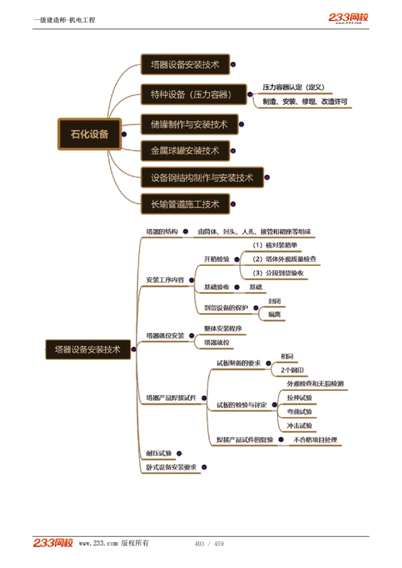 1-79_2026年一级建造师_2026年一建机电_2025年一建机电SVIP_02-基础精讲✿高端面授✿深度强化_18-机电《教材精讲班》王子初、王克233_王克_讲义