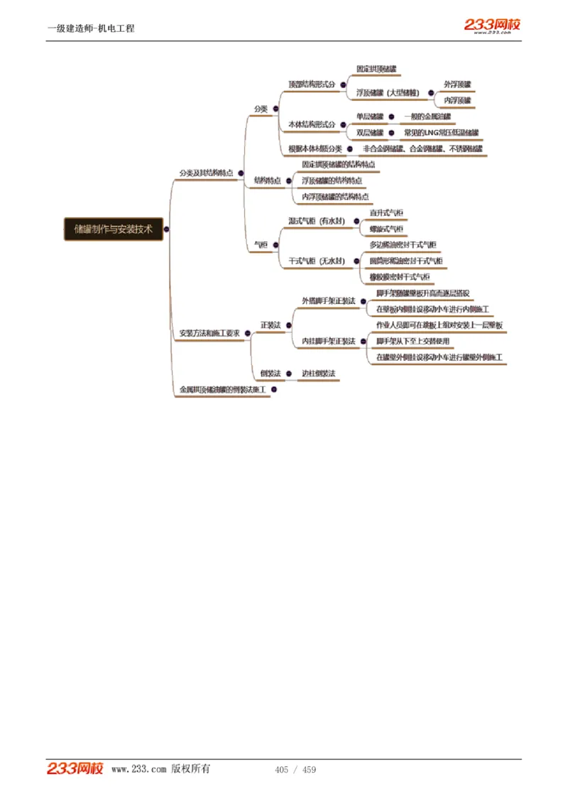 1-79_2026年一级建造师_2026年一建机电_2025年一建机电SVIP_02-基础精讲✿高端面授✿深度强化_18-机电《教材精讲班》王子初、王克233_王克_讲义