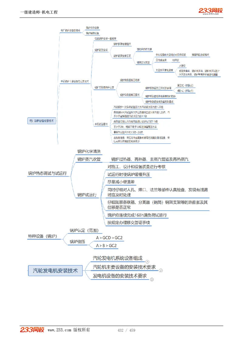 1-79_2026年一级建造师_2026年一建机电_2025年一建机电SVIP_02-基础精讲✿高端面授✿深度强化_18-机电《教材精讲班》王子初、王克233_王克_讲义