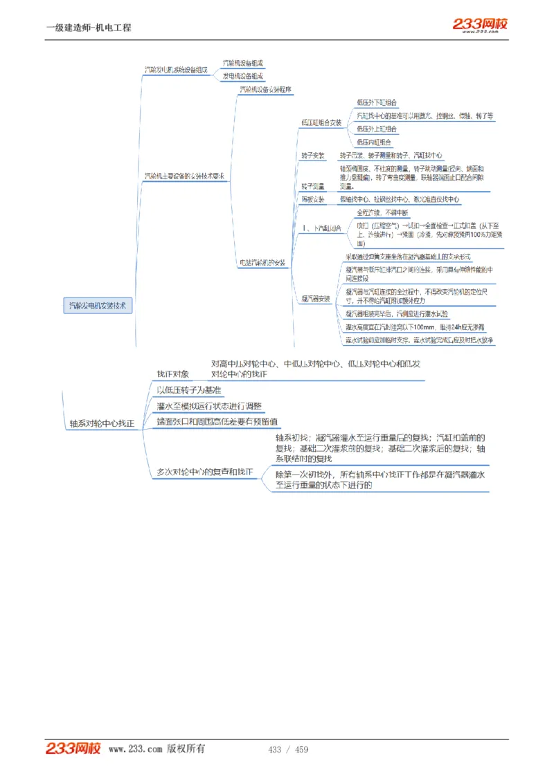 1-79_2026年一级建造师_2026年一建机电_2025年一建机电SVIP_02-基础精讲✿高端面授✿深度强化_18-机电《教材精讲班》王子初、王克233_王克_讲义